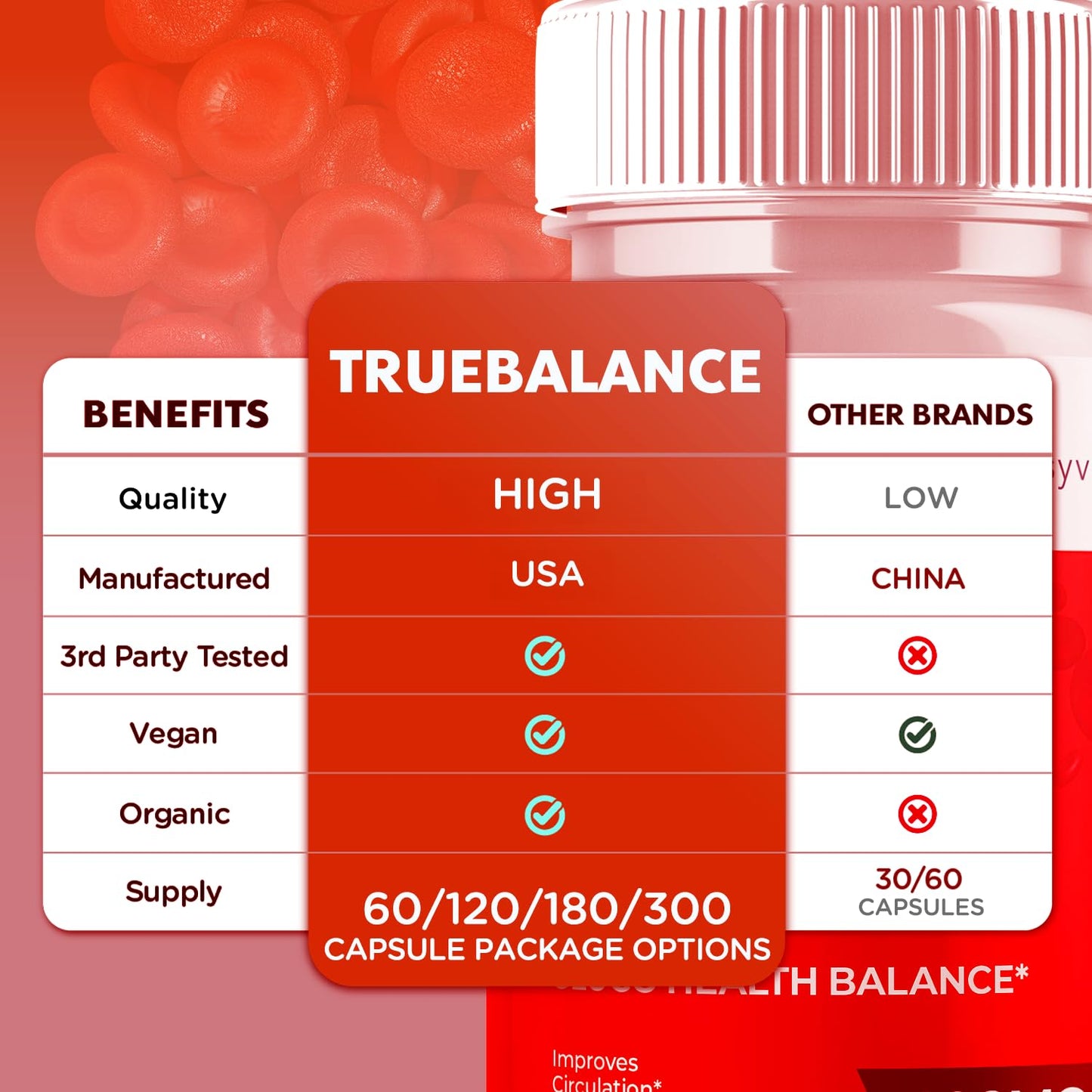 (2 Pack) True Balance Capsules, Official TrueBalance Glycogen Support Pills with All Natural Ingredients, Advanced Formula Support Supplement with Max Strength Vitamins for Women & Men (120 Capsules) - dailyvitalstore