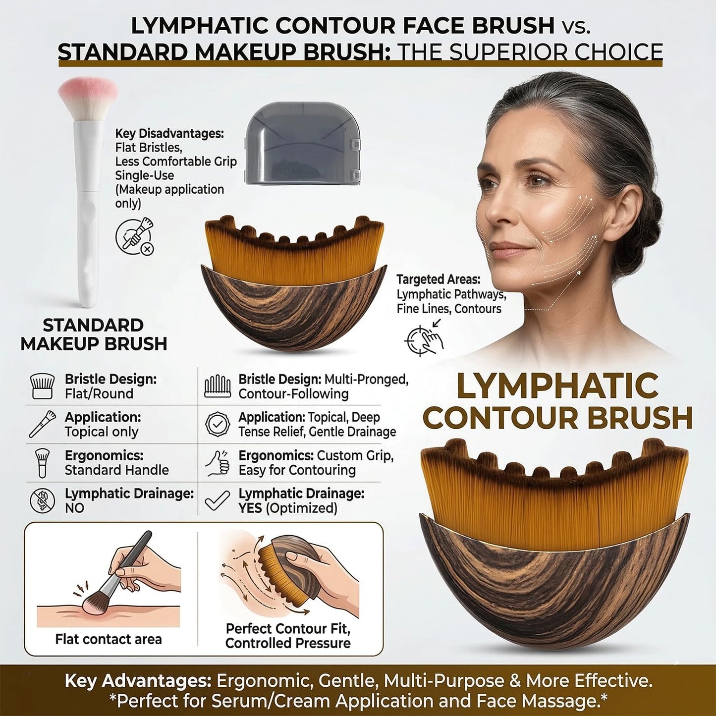 2 pcs Lymphatic Contour Face Brush with Cosmetic Mask Brush, Lymphatic Drainage Massager for Sculpting & Puffiness Reduction, Soft Bristle Face Contour Lymphatic for Skin Precisely and Relieve Fatigue - dailyvitalstore