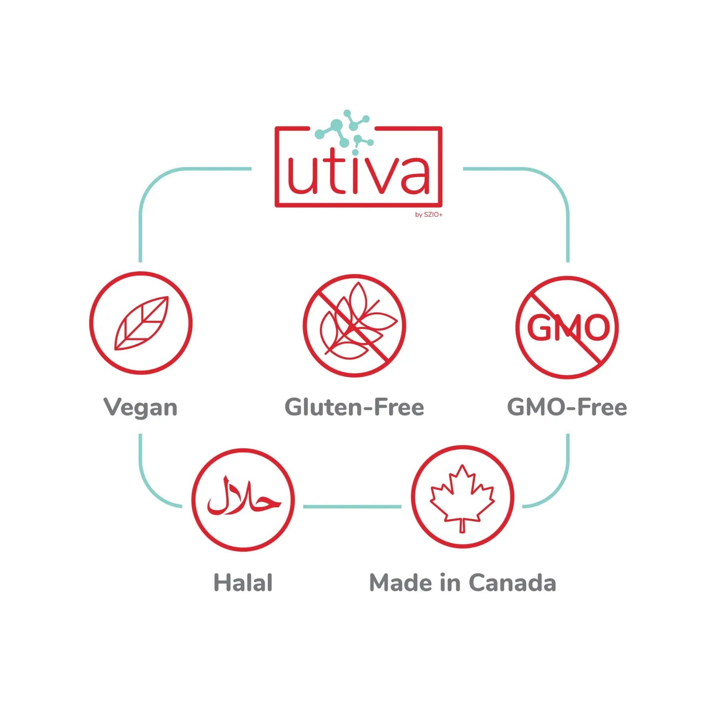 20% Bundle Utiva Cranberry PACs 30 Vegi Capsules Cranberry Supplement for Urinary Tract Health for Women and Men + Utiva D-Mannose 500mg 120 Capsules Naturally Flush The Bladder and Urinary Tract - dailyvitalstore