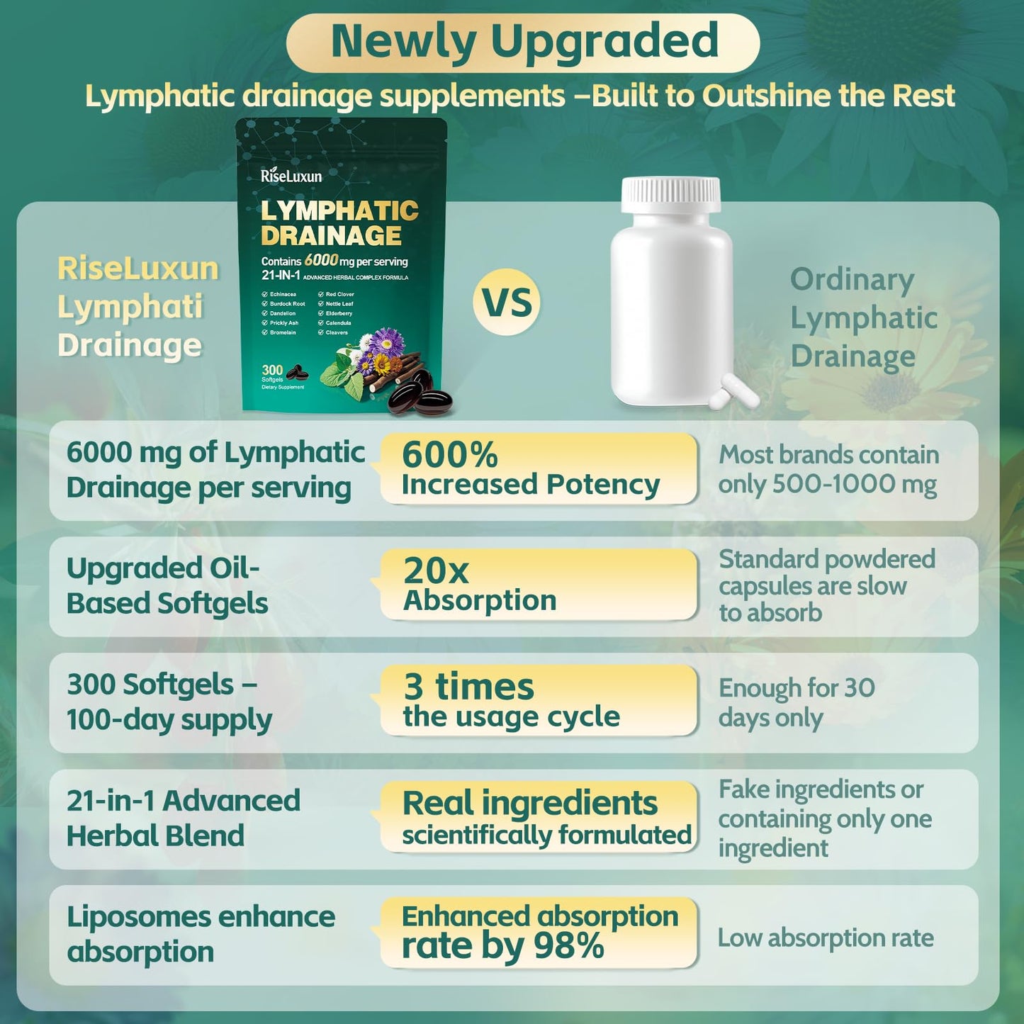 21-in-1 Liposomal Lymphatic Drainage Supplements, 100 Day Supply, 6000mg Lymph System Support for Women & Men with Echinacea, Dandelion, Burdock, Bromelain, Calendula, Turmeric & More, 300 Softgels - dailyvitalstore