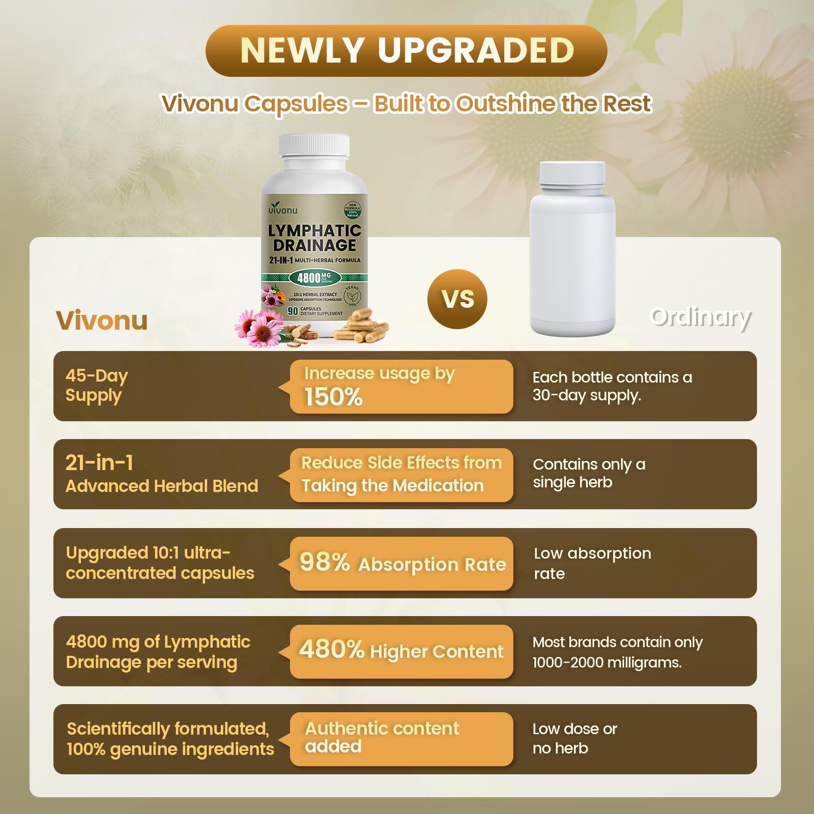 21-in-1 Liposome Lymphatic Drainage Supplements, 45 Day Supply, 4800mg Immune & Lymph System Support, 10:1 Concentrated Technology, Echinacea, Dandelion, Burdock, Bromelain, Calendula, 90 Capsules - dailyvitalstore
