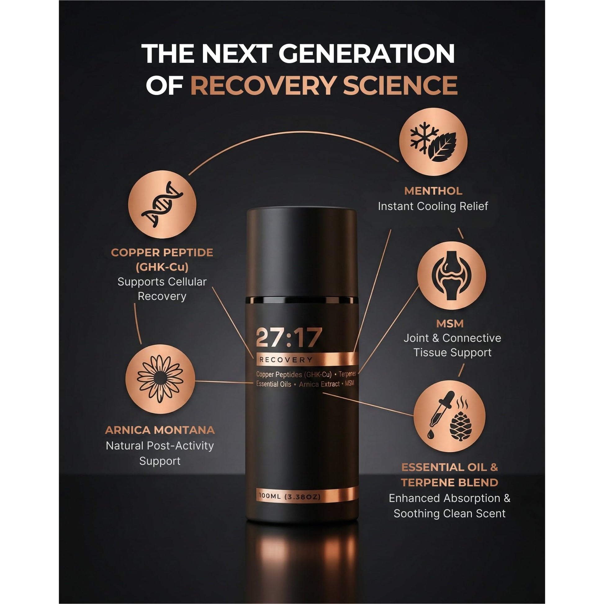 27:17 Recovery - Joint and Muscle Recovery Cream with Copper Peptide (GHK-Cu), Arnica and MSM - Fast-Absorbing Lotion for Post-Workout and Daily Recovery - Non-Greasy, Made in USA (3.38 fl oz / 100ml) - dailyvitalstore