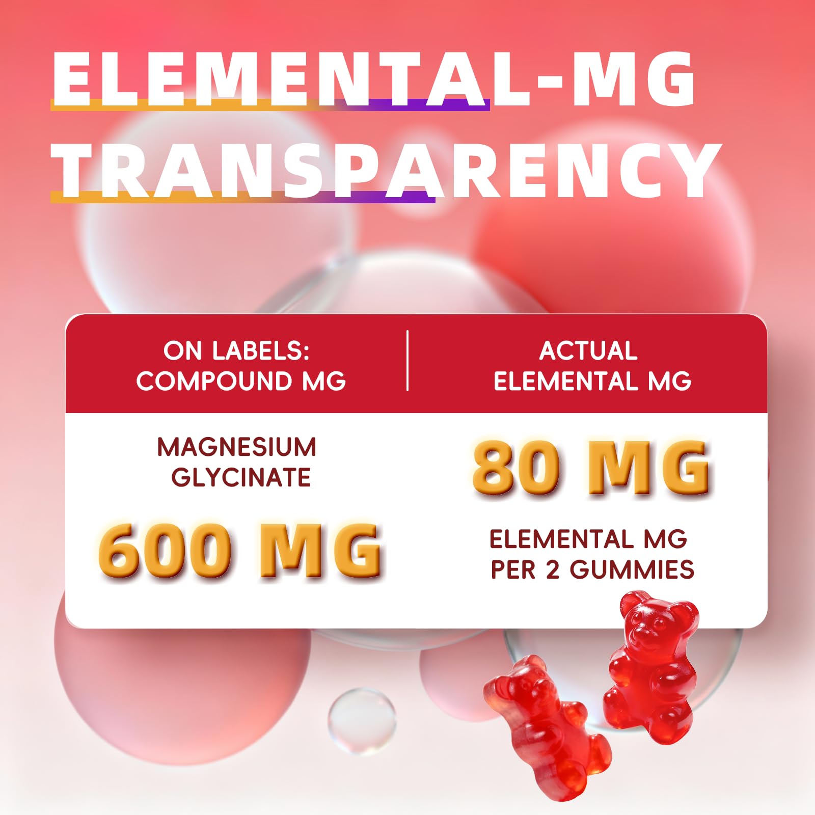2pack Magnesium Glycinate Gummies 600mg for Sleep & Calm, Sugar Free Magnesium Gummies for Adults with Vitamin D3, Tart Cherry & Chamomile,Clump-Resistant Formula, Third-Party Tested, 120 Count - dailyvitalstore