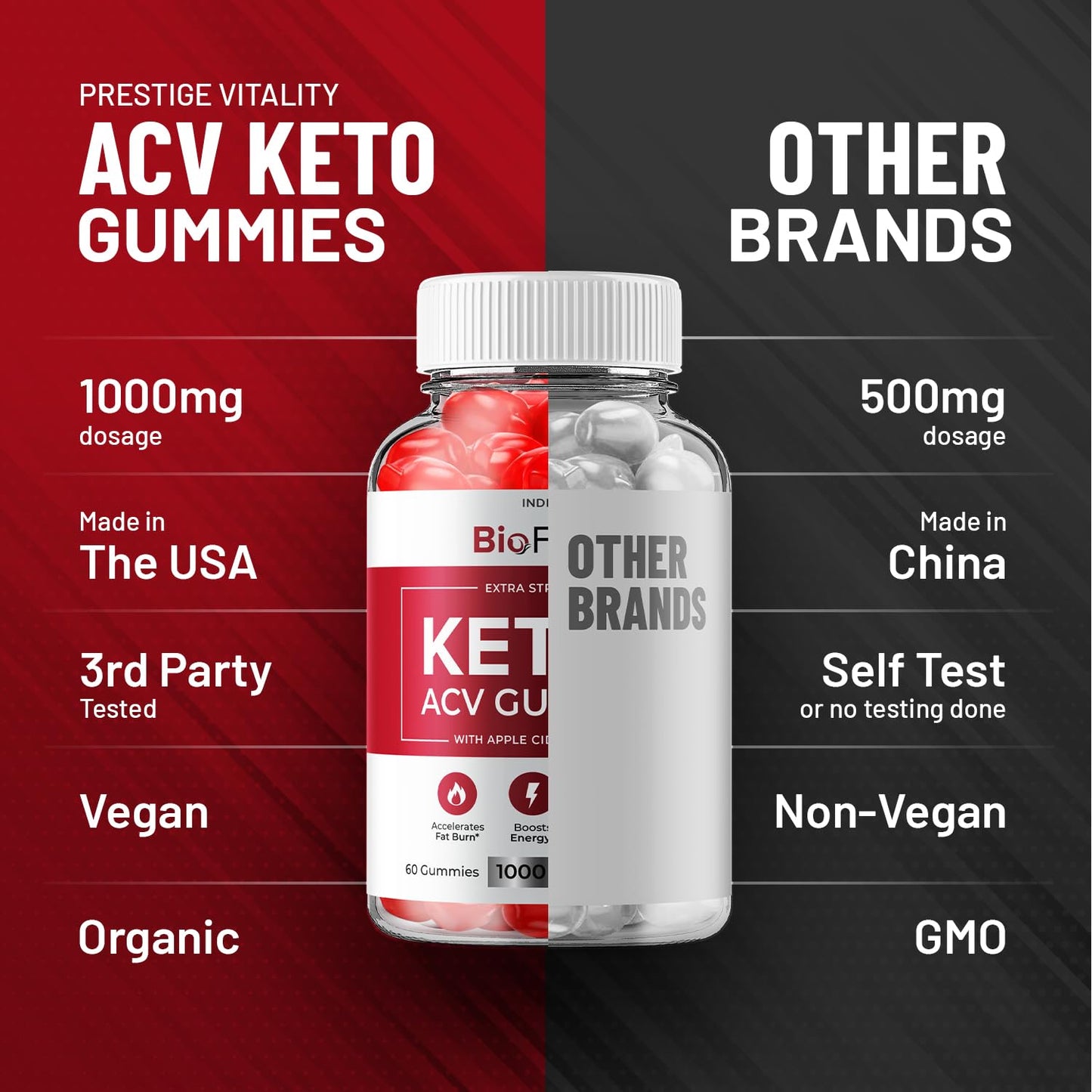 (3 Pack) Bio Fuel Keto ACV Gummies - Advanced Formula BioFuel Keto Plus ACV Gummies Apple Cider Vinegar Bio Fuel ACV, Weight Management Gummies Dietary Supplement Reviews Men Women (180 Gummies) - dailyvitalstore