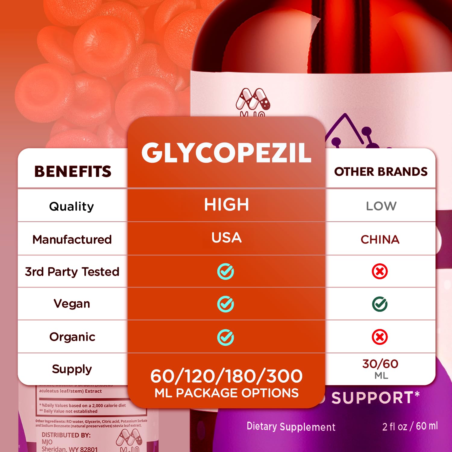 (3 Pack) Glycopezil Drops, Official Glycopezil Blood Health Support Drops with All Natural Ingredients, Advanced Health & Wellness Support Formula with Premium Vitamins for Women & Men (90 Servings) - dailyvitalstore