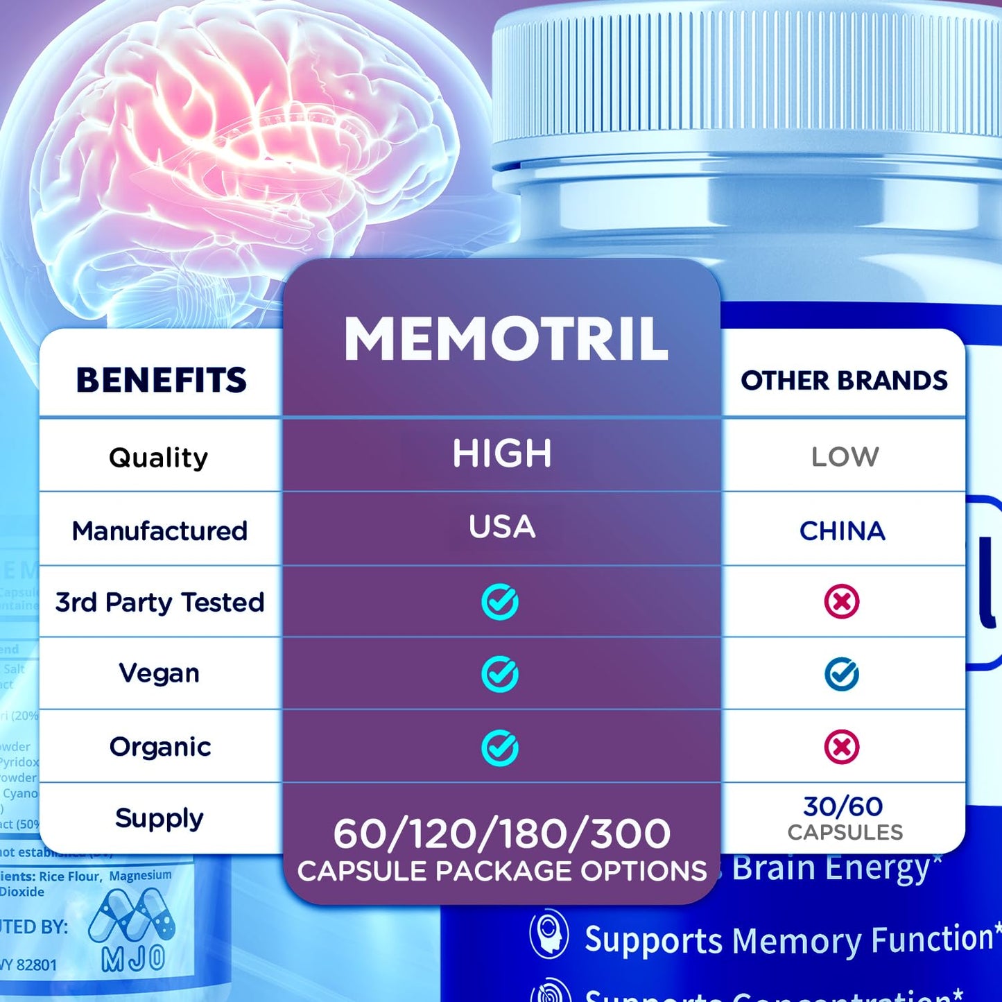 (3 Pack) Memotril Capsules, Official Memo Tril Supplement Pills with All Natural Ingredients, Advanced Memotril for Brain Health & Wellness Support with Premium Vitamins for Women & Men (180 Capsules) - dailyvitalstore