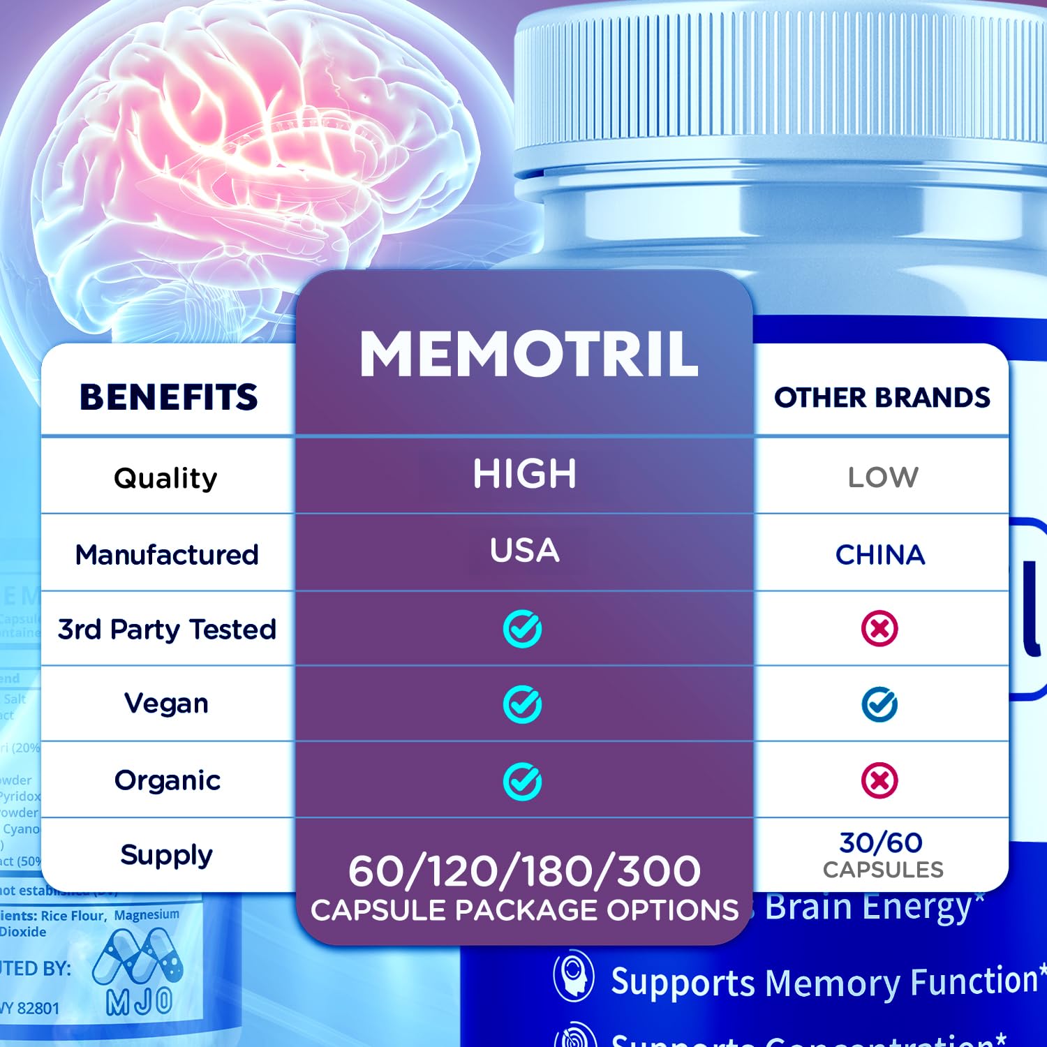 (3 Pack) Memotril Capsules, Official Memo Tril Supplement Pills with All Natural Ingredients, Advanced Memotril for Brain Health & Wellness Support with Premium Vitamins for Women & Men (180 Capsules) - dailyvitalstore