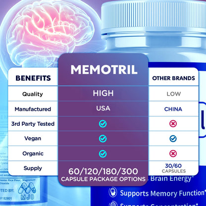 (3 Pack) Memotril Capsules, Official Memo Tril Supplement Pills with All Natural Ingredients, Advanced Memotril for Brain Health & Wellness Support with Premium Vitamins for Women & Men (180 Capsules) - dailyvitalstore