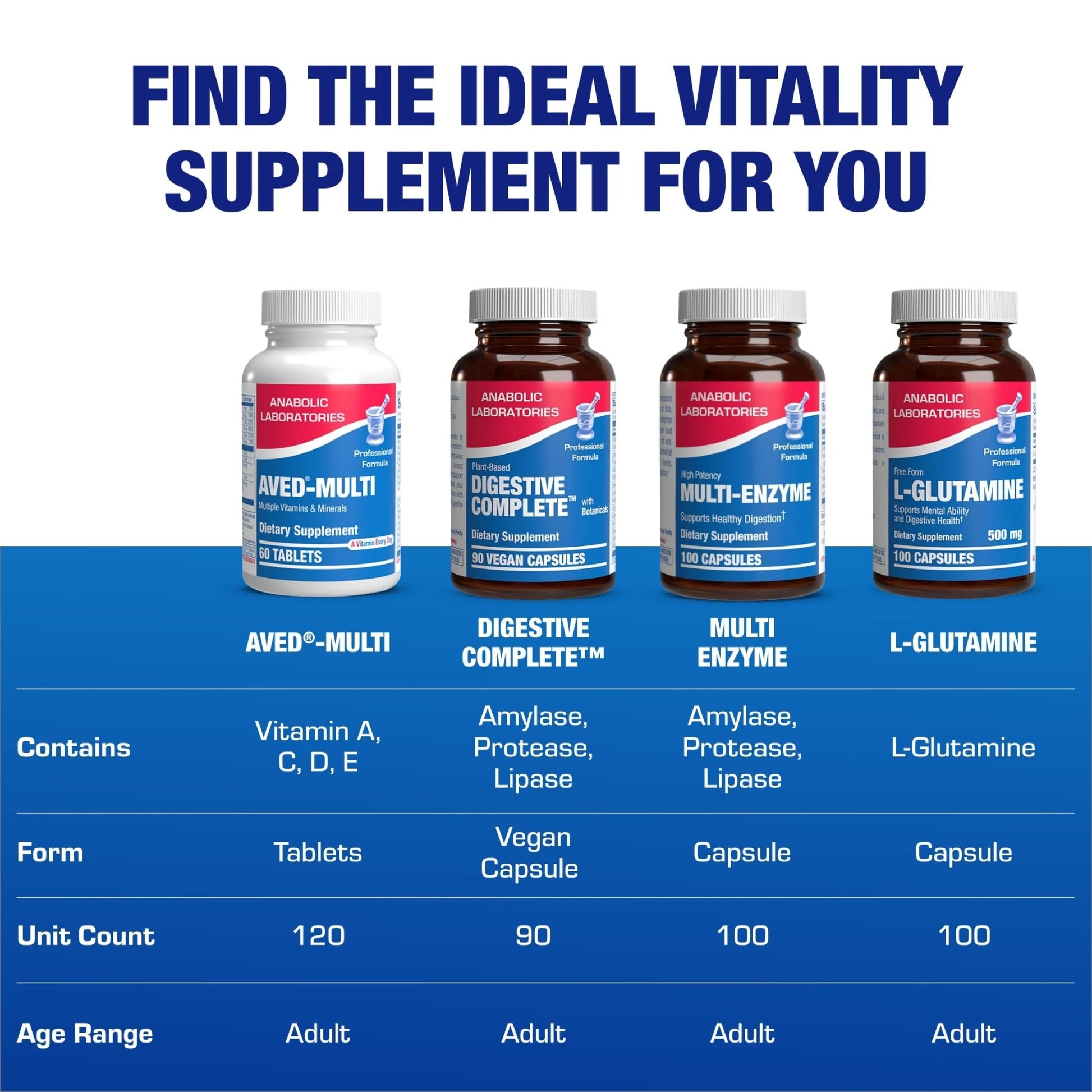 30-In-1 Adult Multivitamin with Iron - Antioxidant Rich Over 50 Multivitamin for Women and Men with Vitamins A C D E B Complex Zinc Magnesium Myo Inositol Citrus Bioflavonoids & More - 1 Month Supply - dailyvitalstore