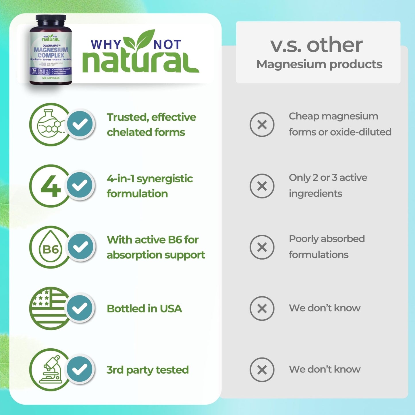 4-in-1 Magnesium Complex Supplement - Glycinate, Taurate, Malate, Orotate Blend - 300 mg per Serving, 120 Capsules - dailyvitalstore