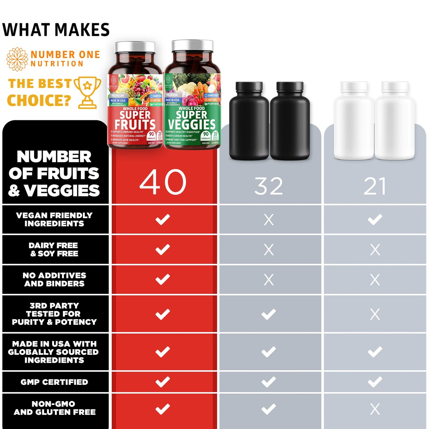 4-Pack N1N Premium Super Fruits & Veggies Supplement, 360 Caps, Whole Food & Natural Superfood for Women, Men & Kids - Packed with Aloe Vera, Vitamins & Minerals, Better Than Multivitamins,100% Vegan - dailyvitalstore