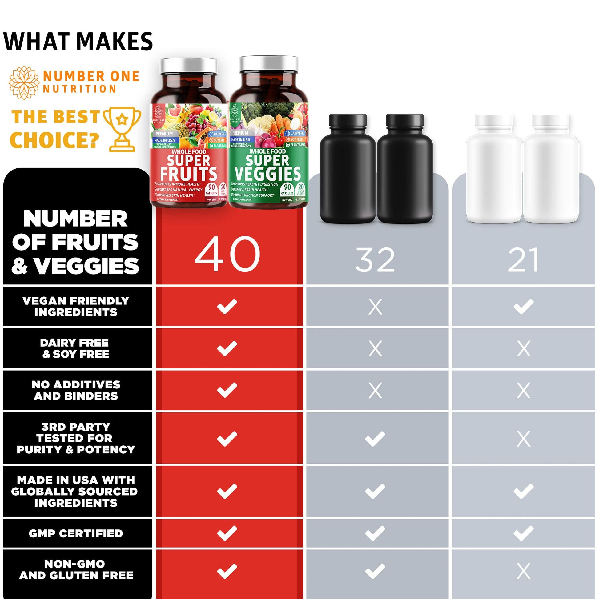 4-Pack N1N Premium Super Fruits & Veggies Supplement, 360 Caps, Whole Food & Natural Superfood for Women, Men & Kids - Packed with Aloe Vera, Vitamins & Minerals, Better Than Multivitamins,100% Vegan - dailyvitalstore