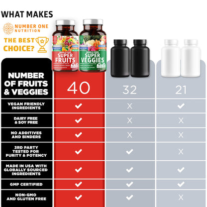 4-Pack N1N Premium Super Fruits & Veggies Supplement, 360 Caps, Whole Food & Natural Superfood for Women, Men & Kids - Packed with Aloe Vera, Vitamins & Minerals, Better Than Multivitamins,100% Vegan - dailyvitalstore