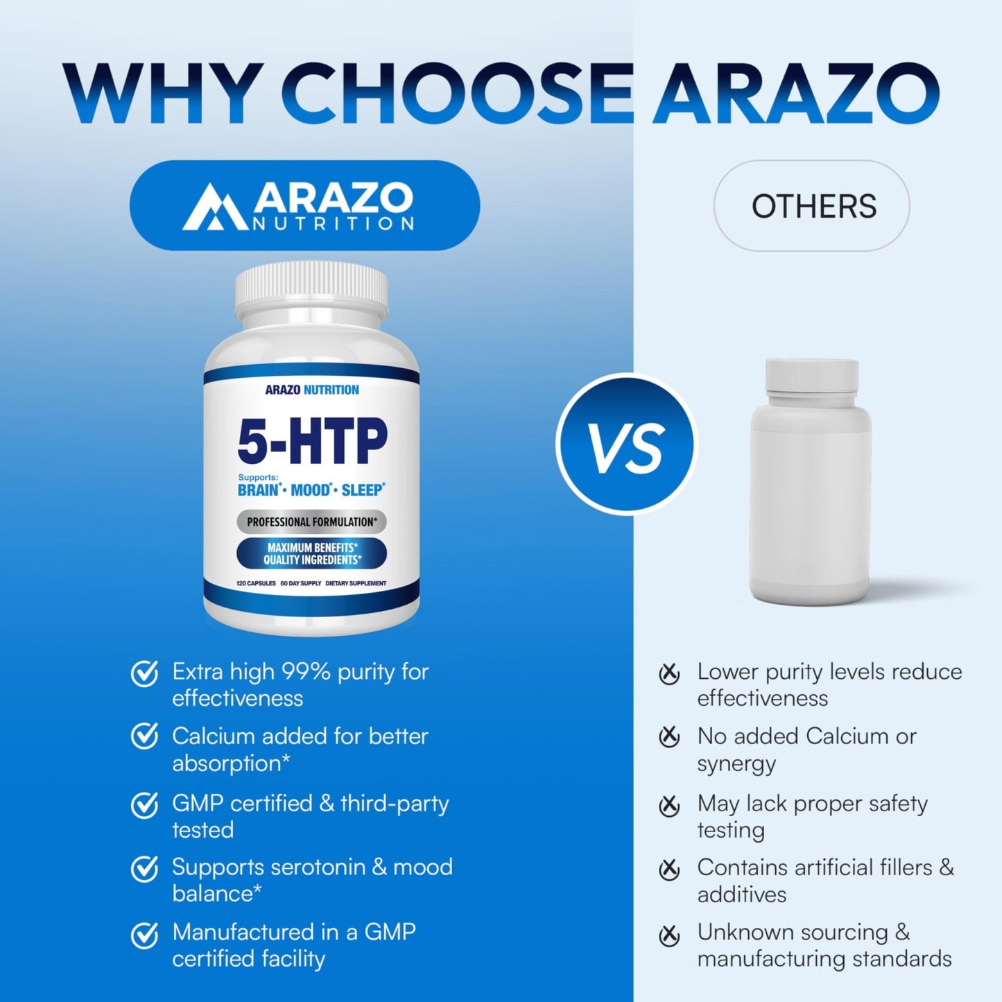 5-HTP 200 MG Per Serving Plus Calcium for Mood, Sleep – Supports Calm and Relaxed Mood – 99% High Purity – 120 Capsules – Arazo Nutrition - dailyvitalstore