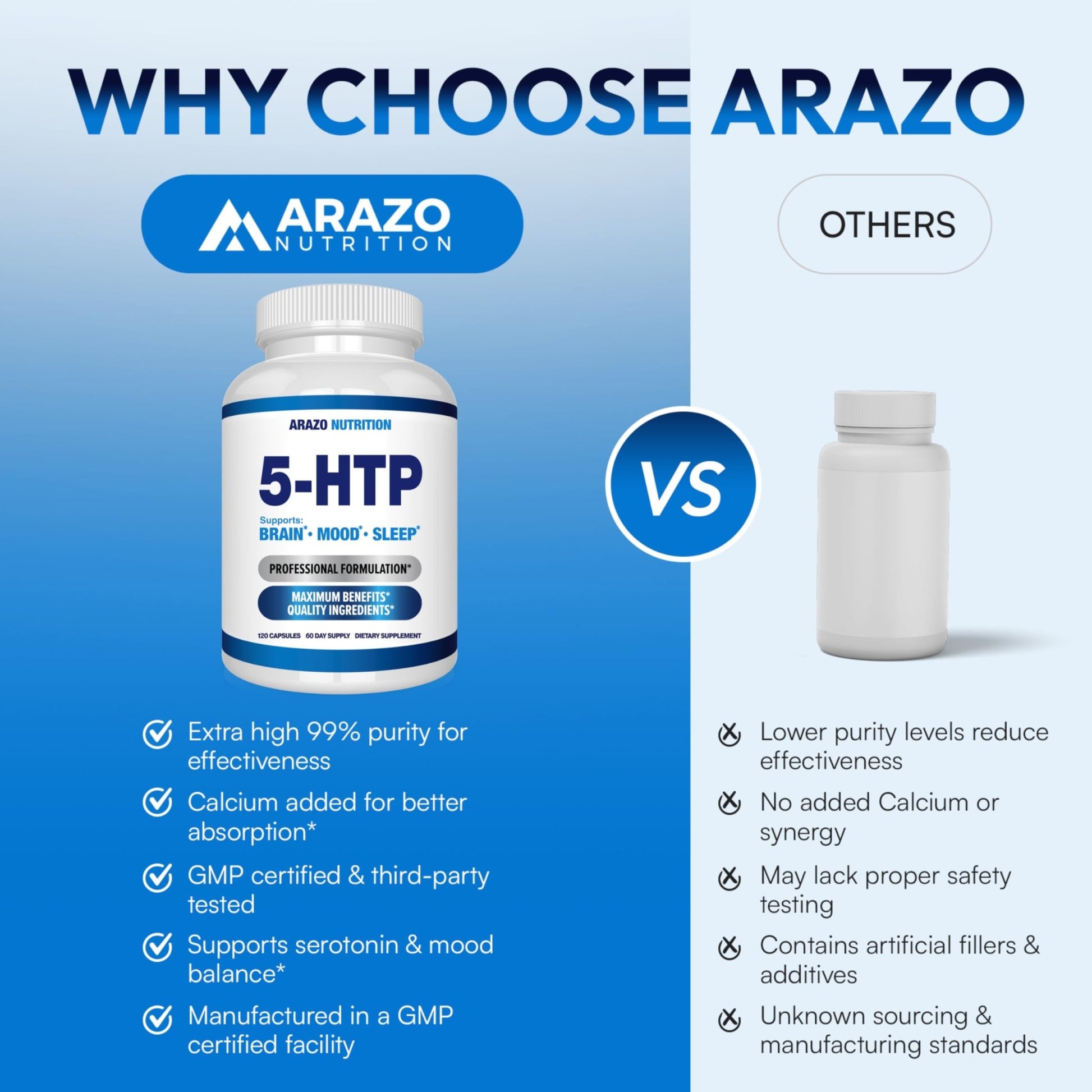 5-HTP 200 MG Per Serving Plus Calcium for Mood, Sleep – Supports Calm and Relaxed Mood – 99% High Purity – 120 Capsules – Arazo Nutrition - dailyvitalstore