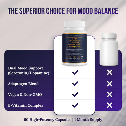 5-HTP Serotonin & Dopamine Support Complex with L-Theanine, L-Phenylalanine, Ashwagandha, Rhodiola B-Vitamins & Adaptogenic Herbal Blend – Mood & Stress Support for Women – Natural Vegan Non GMO - dailyvitalstore