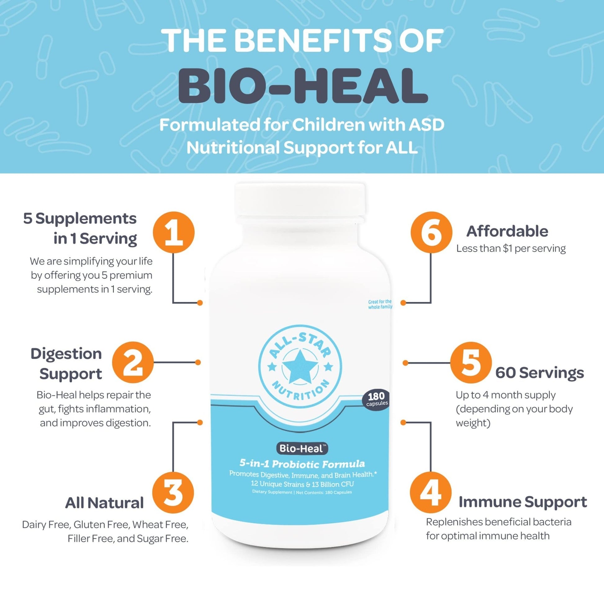 5-in-1 Bio-Heal® Probiotic Capsules for Kids, Men & Women - Best Supplement for Brain Function, Gut Health & Constipation - Shelf Stable & Fortified with Vitamins, Minerals & Prebiotics - dailyvitalstore