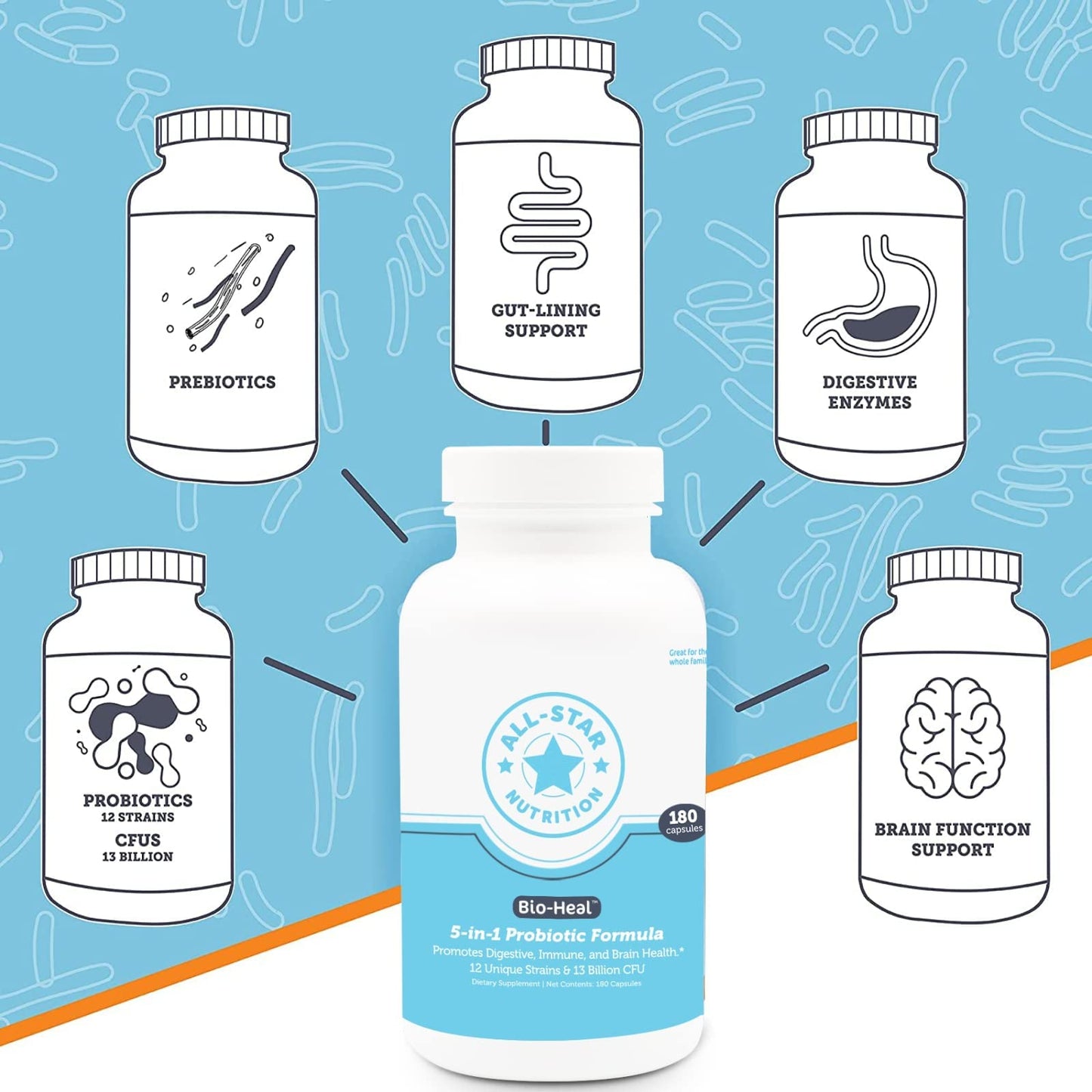 5-in-1 Bio-Heal® Probiotic Capsules for Kids, Men & Women - Best Supplement for Brain Function, Gut Health & Constipation - Shelf Stable & Fortified with Vitamins, Minerals & Prebiotics - dailyvitalstore