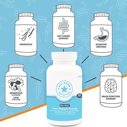 5-in-1 Bio-Heal® Probiotic Capsules for Kids, Men & Women - Best Supplement for Brain Function, Gut Health & Constipation - Shelf Stable & Fortified with Vitamins, Minerals & Prebiotics - dailyvitalstore