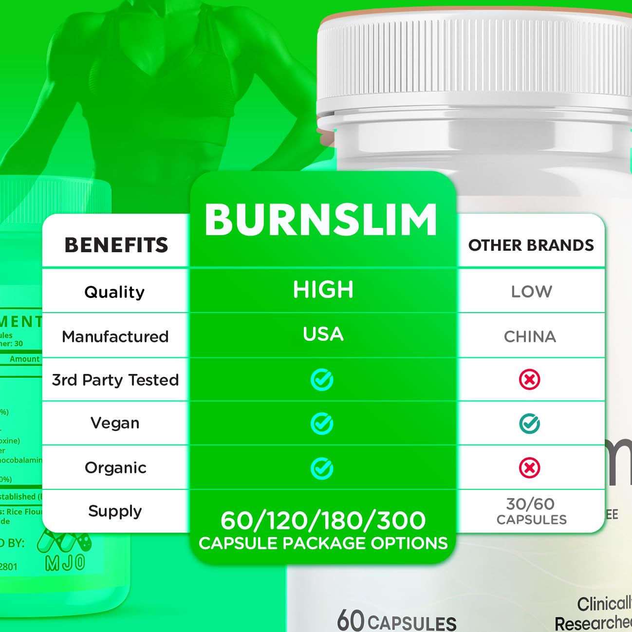 (5 Pack) Burn Slim Capsules, Official Burnslim Pills with All Natural Ingredients, Advanced Burn Slim Health and Wellness Supplement Supporting Active Lifestyle for Women and Men (300 Capsules) - dailyvitalstore