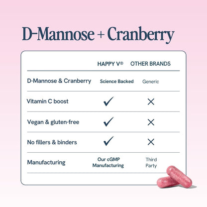 Happy v Dr. Formulated D-Mannose with Cranberry Pills for Women Cranberry for Urinary Tract infections & D Mannose Powder for UTI Infection Prevention, Bladder & Urinary Tract Health & Harmony