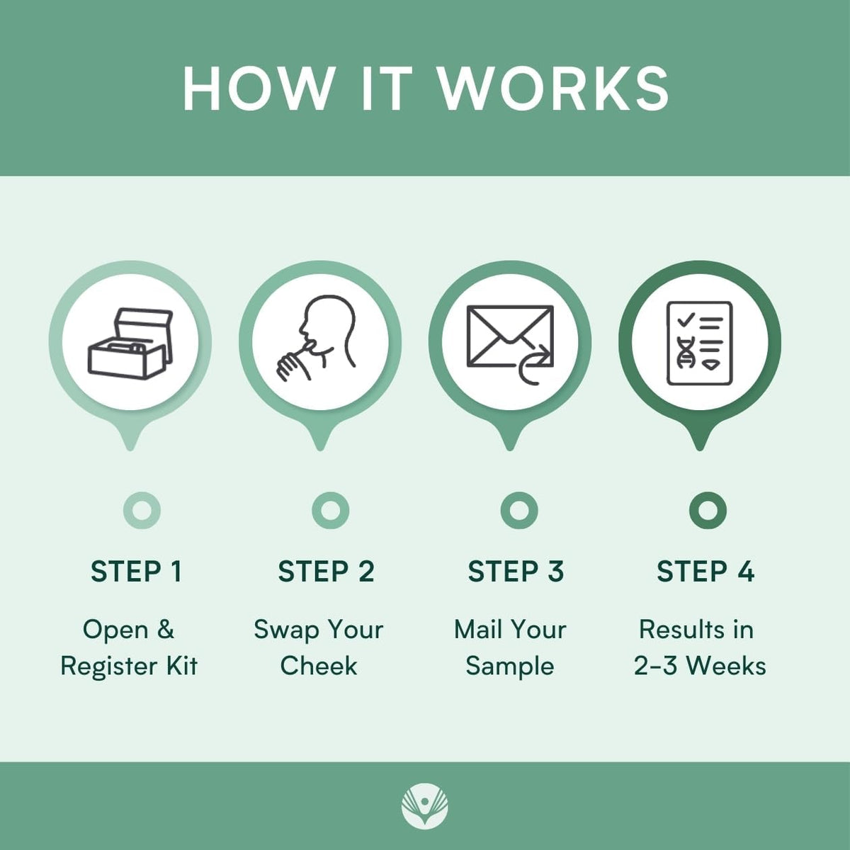 APOE4 Gene Test Kit: At-Home DNA Brain Health & Cognitive Genetic Analysis – Easy Cheek Swab – Personalized Genetic Insights – CLIA-Certified Lab