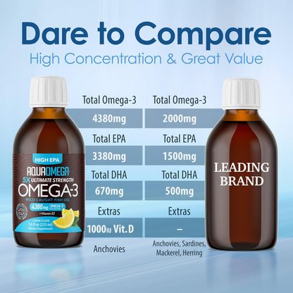 5X Ultimate Strength Omega 3 Fish Oil Liquid with Vitamin D, Burpless Liquid Fish Oil Supplements with High EPA and DHA Omega - dailyvitalstore