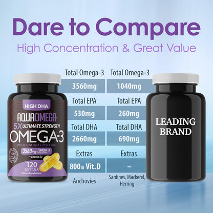 5X Ultimate Strength Omega 3 Fish Oil Supplements with High DHA and EPA Omega 3 Fatty Acids, Fish Oil Supplement with Vitamin D - dailyvitalstore