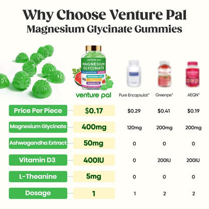 60 Day Supply Magnesium Glycinate 400mg Gummies with Ashwagandha, L-Theanine, CoQ10, Vitamin D3 & B6, Sugar Free Magnesium Gummies for Adults & Kids, Stress Relief, Sleep & Calm, Vegan, Gluten Free - dailyvitalstore
