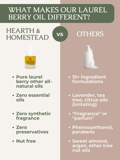 Hearth & Homestead Dewdrop Oil Cleanser - Gentle Makeup Remover, 1oz