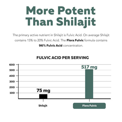 Flora Fulvic | Fulvic Acid + Humic Acid Complex – 550 mg |Mined in Utah, Prehistoric Deep Earth Extract | Immunity, Gut, Digestion – Natural Trace Mineral Complex