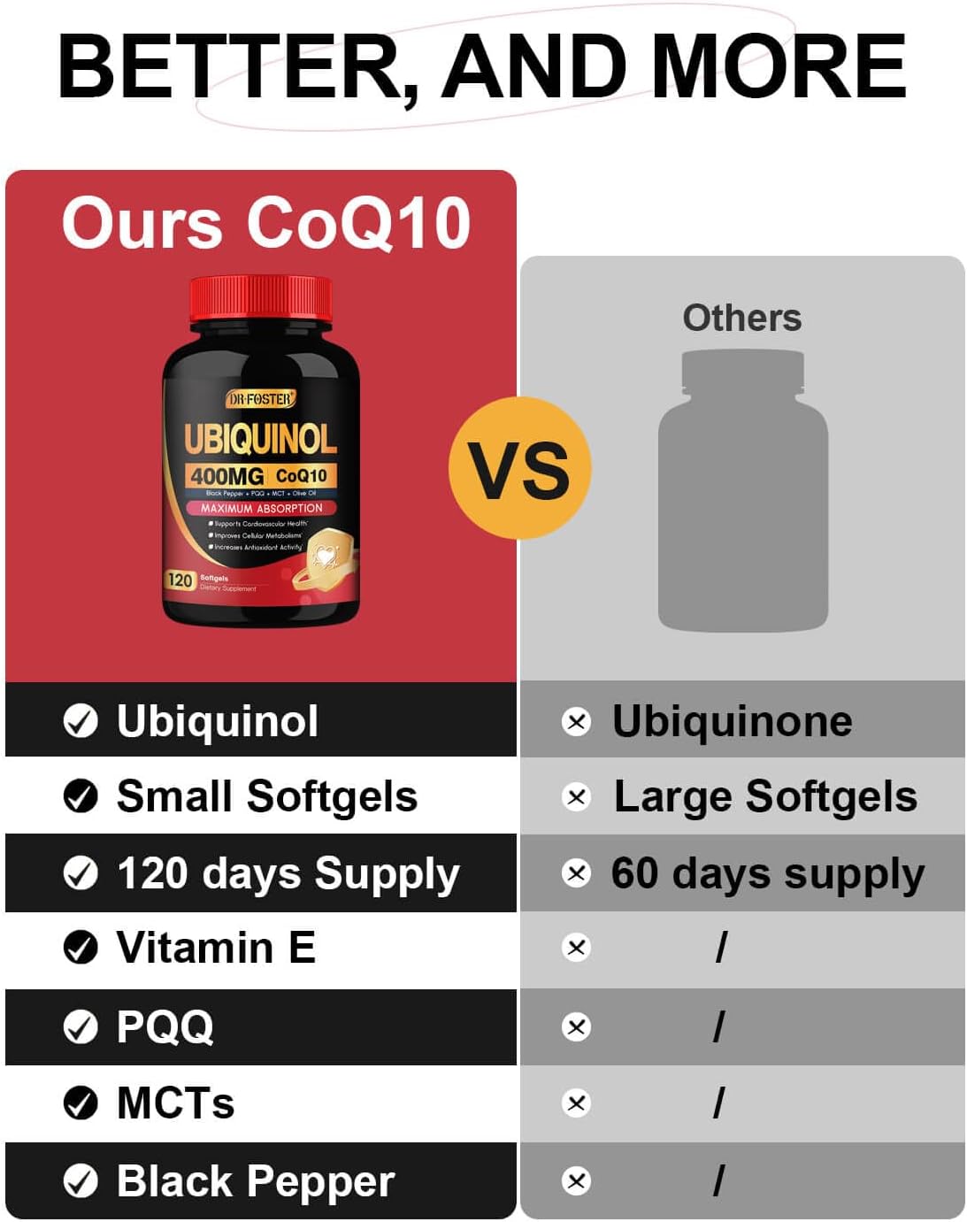 DRFOSTER Ubiquinol CoQ10 400mg Softgels, with PQQ & Vitamin E, 120 Servings | Active Ubiquinol, Coq10 400mg, Black Pepper for Max Absorption, Allergen-Free, Powerful Antioxidant, Brain & Energy Support