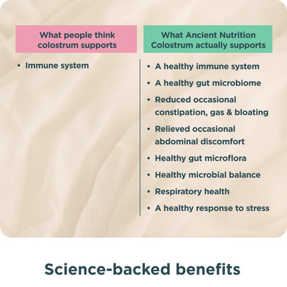 Ancient Nutrition Colostrum Superfood Powder, Grass Fed Bovine Colostrum, Supports Healthy Gut Microbiome and Immune System