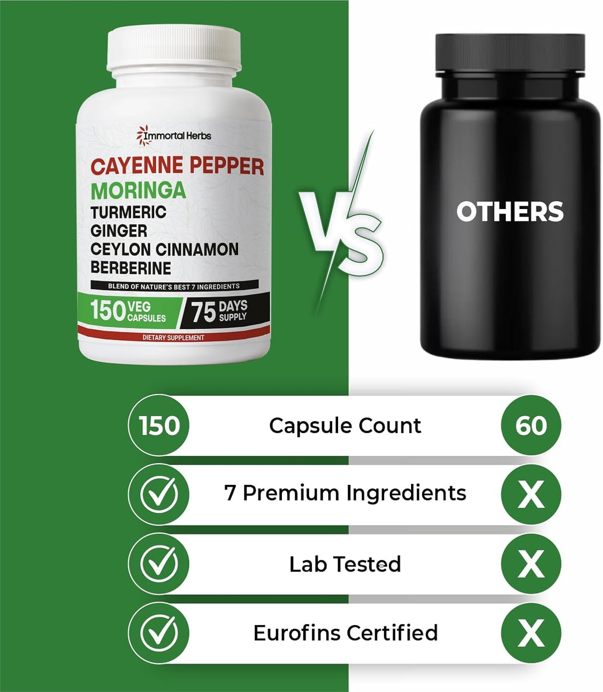 Cayenne Pepper Moringa Turmeric Ginger Capsules, 150 Pills, Extra Strength, Non-GMO & Gluten Free, Pure Berberine HCL and Ceylon Cinnamon Extract Powder