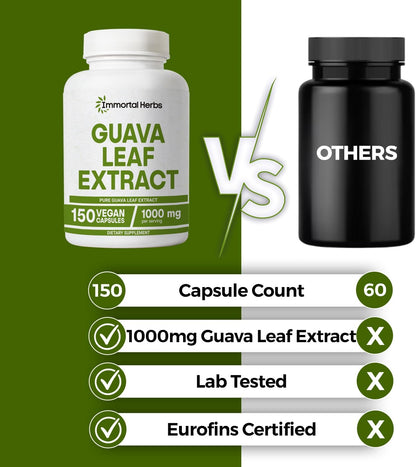 Guava Leaf Extract 1000mg, 10:1 Extra Strength, 150 Pills, Non-GMO & Gluten-Free Guava Extract Capsules for Women and Men