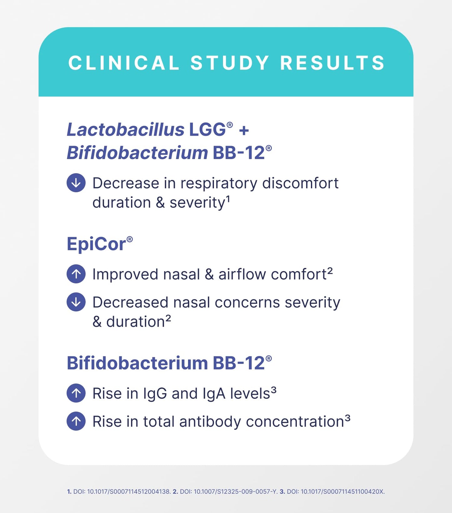 Microbiome Labs EpicDefense Probiotic + Postbiotic Combo - Immunobiotic Formula with LGG, BB-12 & Epicor - Daily Immune System Support - Respiratory Comfort