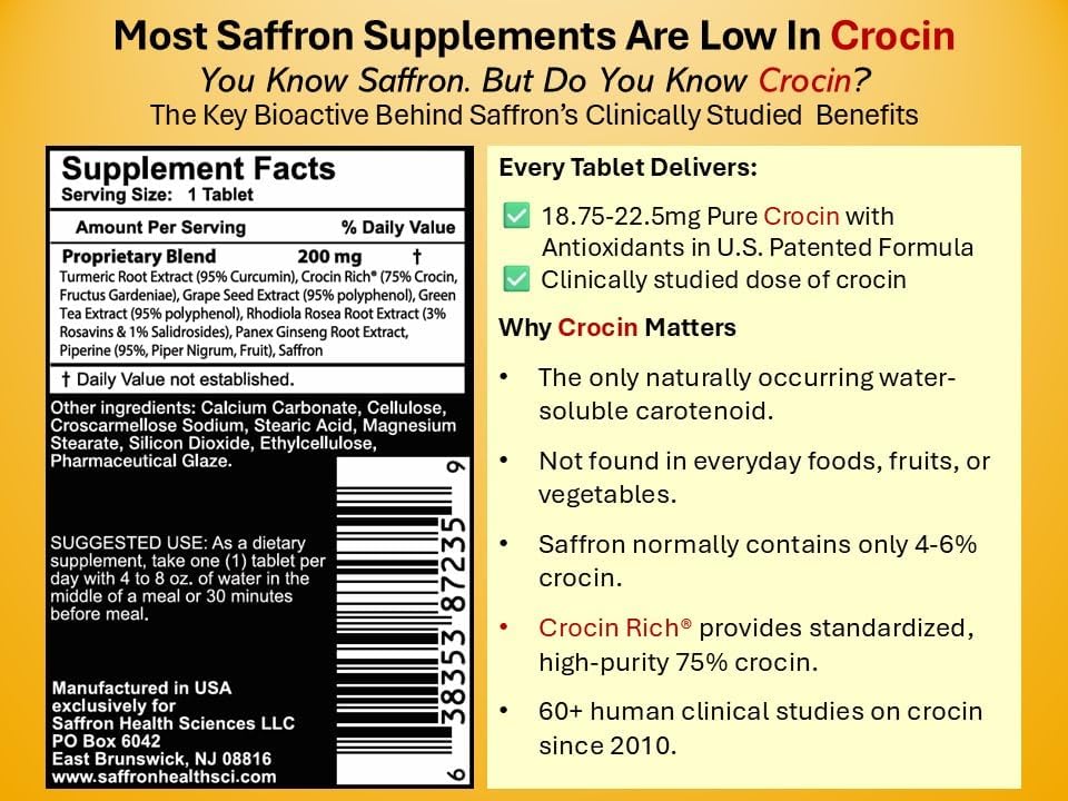 Crocin Brain Supplement for Memory & Focus | CROCIN RICH Plus - 60 Tablets | 75% High-Purity Crocin; Clinically Relevant Dose; U.S. Patented Formula; Mood & Healthy Aging; Sleep Quality; Mental Clarity