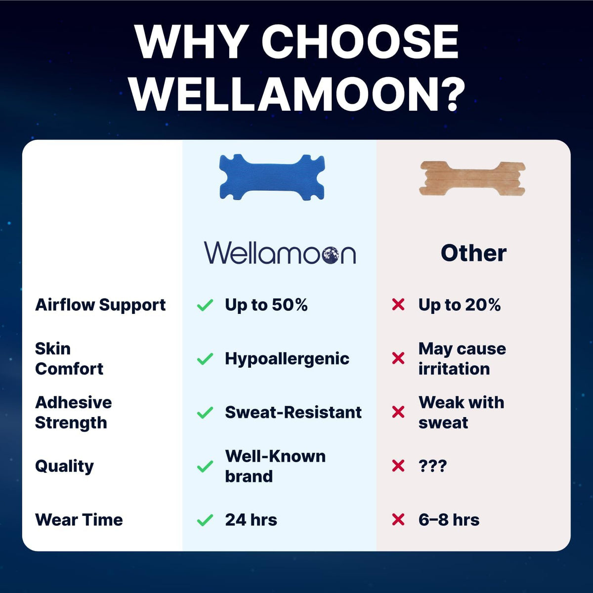 Wellamoon Nose Strips for Breathing (30 Ct) - Breathe Easy & Right Nasal Strips for Snoring & Sleeping - Oil & Sweat Proof Adhesive Snoring Solution- Improves Oxygen Intake, Sleep & Reduces Snoring