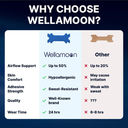 Wellamoon Nose Strips for Breathing (30 Ct) - Breathe Easy & Right Nasal Strips for Snoring & Sleeping - Oil & Sweat Proof Adhesive Snoring Solution- Improves Oxygen Intake, Sleep & Reduces Snoring