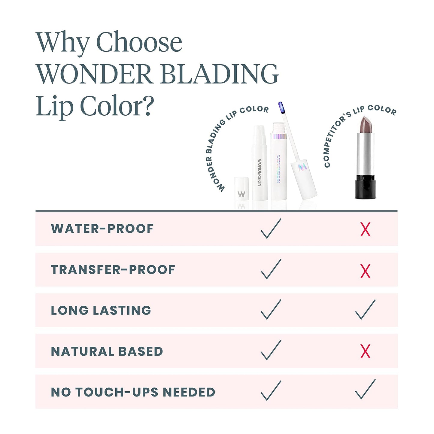 Wonderskin Wonder Blading All Day Lip Stain Peel Off Masque and Reveal Kit- Long Lasting, Waterproof Nude Lip Tint, Transfer Proof Natural Makeup Stain Kit (Whimsical)