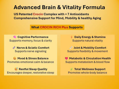 Crocin Brain Supplement for Memory & Focus | CROCIN RICH Plus - 60 Tablets | 75% High-Purity Crocin; Clinically Relevant Dose; U.S. Patented Formula; Mood & Healthy Aging; Sleep Quality; Mental Clarity