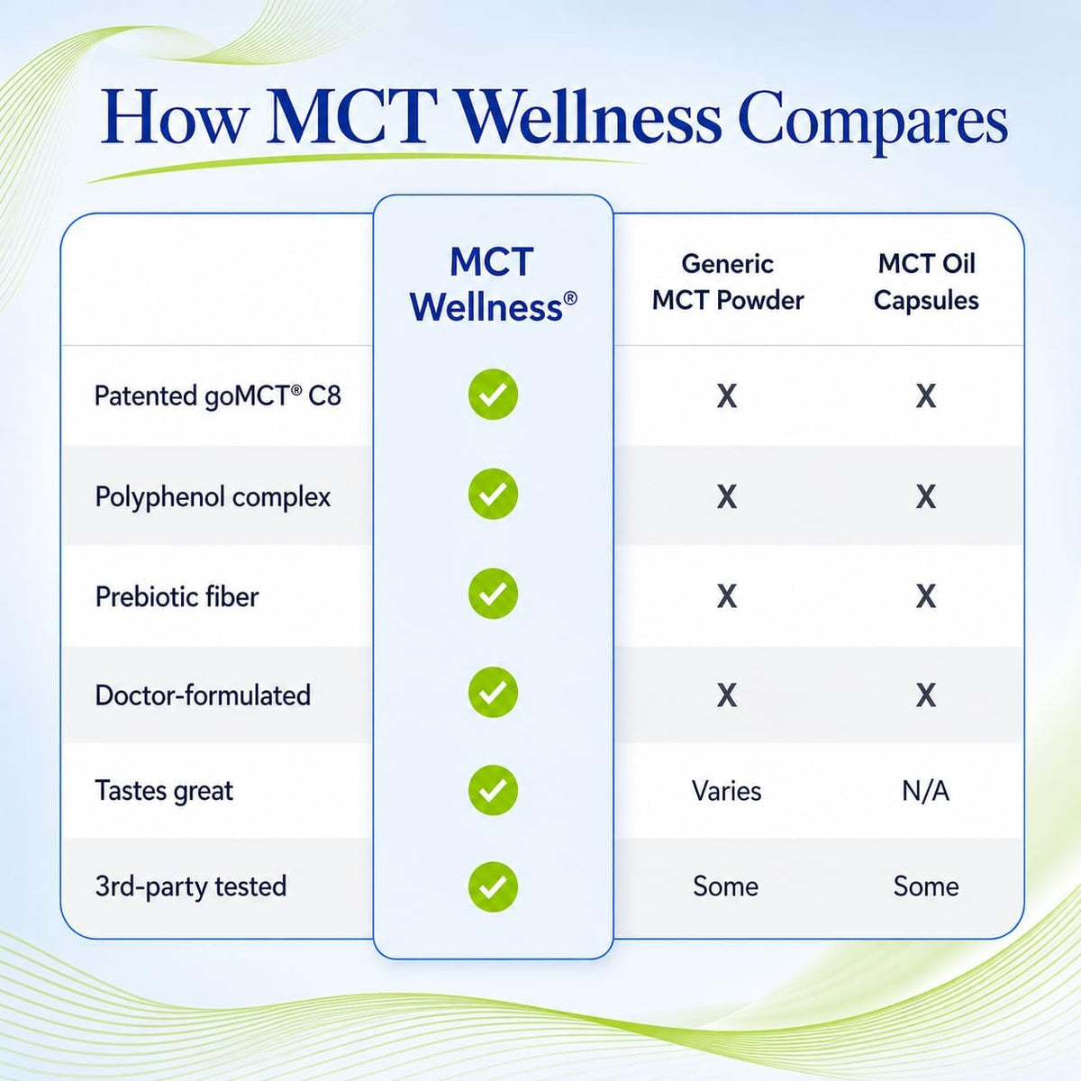 Gundry MD® MCT Wellness Powder, Watermelon Lemonade Flavor, 30 Servings | Support Energy, Ketone Production and Brain Health, Keto Friendly