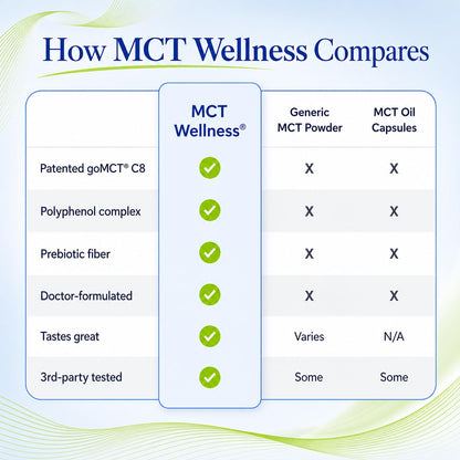 Gundry MD® MCT Wellness Powder, Watermelon Lemonade Flavor, 30 Servings | Support Energy, Ketone Production and Brain Health, Keto Friendly