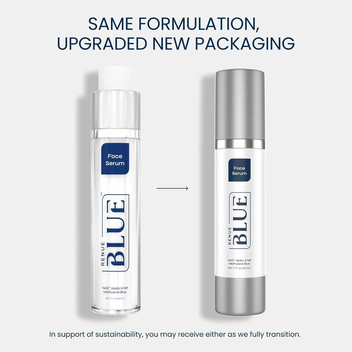 Renue Blue Skin Rejuvenation Protocol - Liposomal Face Serum & Methylene Blue Face Cream Anti-Aging Skincare Set