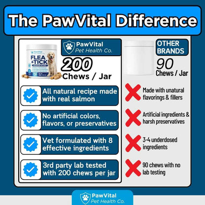 Flea and Tick Prevention for Dogs Chewables – 150 Soft Chews – Natural Dog Flea & Tick Control Supplement – Oral Defense Treatment with Omega Skin & Coat Support – All Breeds & Ages – Chicken Flavor