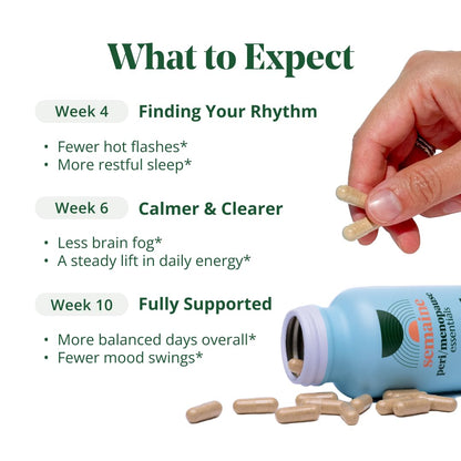 Semaine Peri/Meno Essentials - Menopause Supplements for Women, Perimenopause Supplements Women 40+ - Hot Flashes Menopause Relief*, Night Sweats, Mood, Sleep - 60 Vegan Capsules