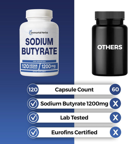 Sodium Butyrate Capsules 1200mg, High Absorption Postbiotic, 120 Count, Standardized Butyric Acid, Vegan, Non-GMO & Gluten-Free Butyrate Supplement for Women and Men