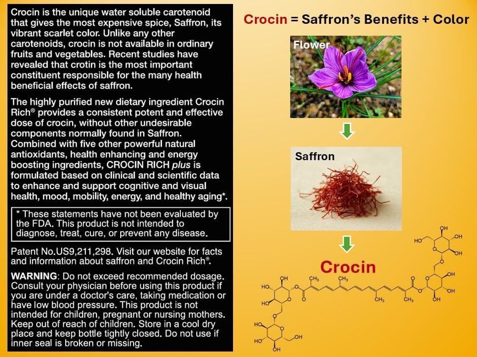 Crocin Brain Supplement for Memory & Focus | CROCIN RICH Plus - 60 Tablets | 75% High-Purity Crocin; Clinically Relevant Dose; U.S. Patented Formula; Mood & Healthy Aging; Sleep Quality; Mental Clarity