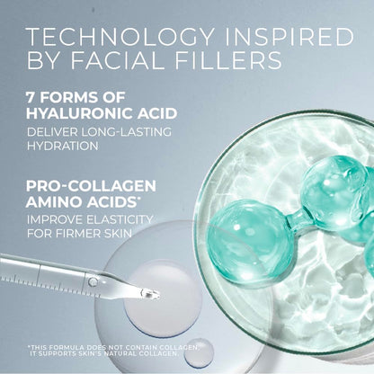 RoC Hydration+ Hyaluronic Acid Serum for Face, Hydrating, Plumping, Fragrance Free, Lightweight Formula with Collagen Proteins (1 Ounce)