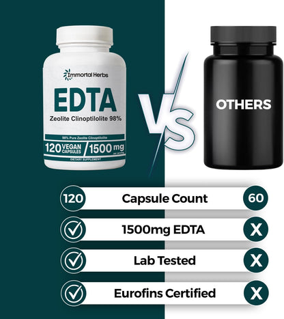 EDTA Capsules 1500mg with Zeolite 98% and Milk Thistle, 120 Pills, Non-GMO & Gluten Free Calcium Disodium EDTA Supplement